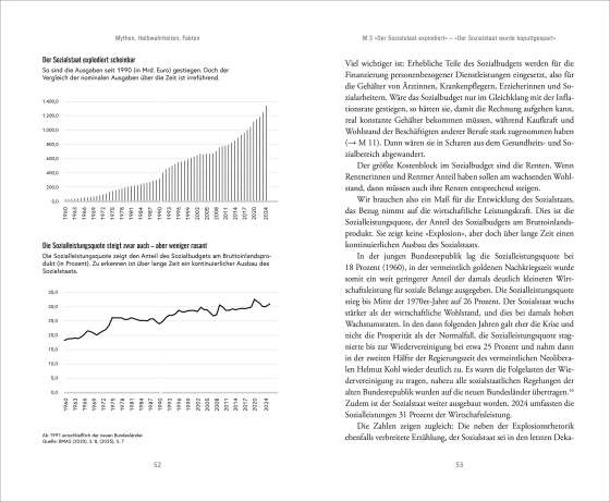 Alles schrecklich ungerecht? Mythen, Halbwahrheiten, Fakten zum deutschen Sozialstaat