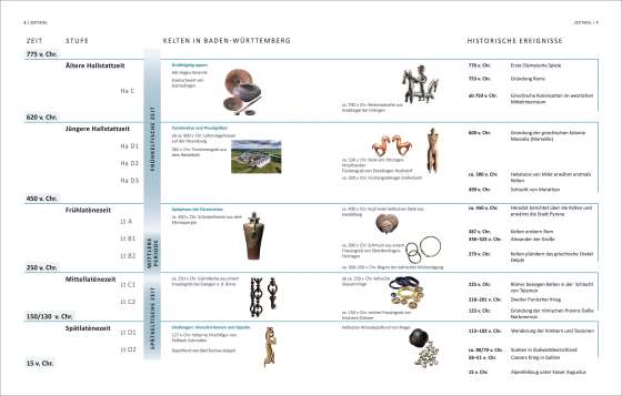 Die Kelten in Baden-Württemberg. Archäologie, Geschichte und Fundstätten