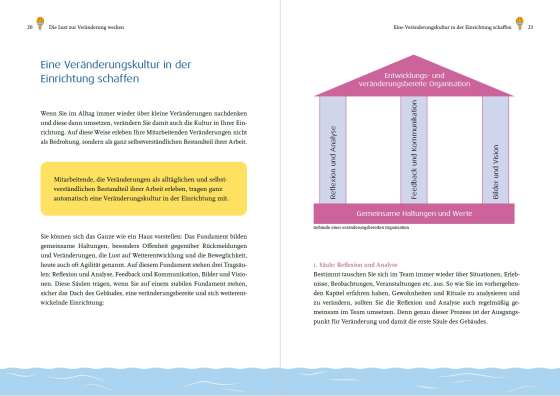 Mut zur Veränderung . Weiterentwicklung in der Kita anstoßen und begleiten