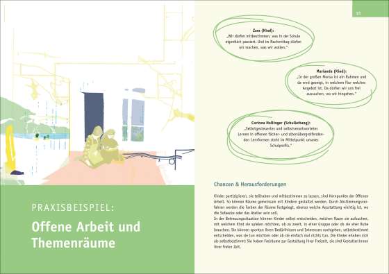 Partizipation im Ganztag. Best Practice. Einblicke, Erfahrungen & Impulse 